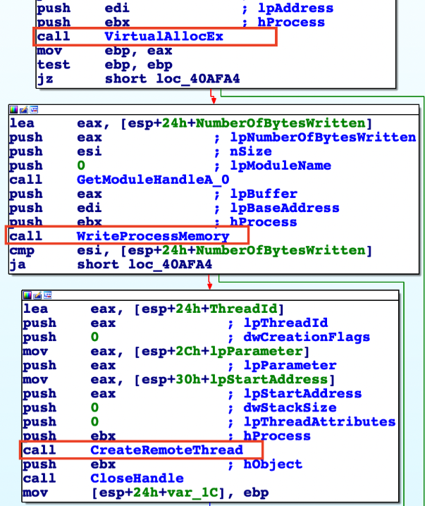 Classic DLL Injection