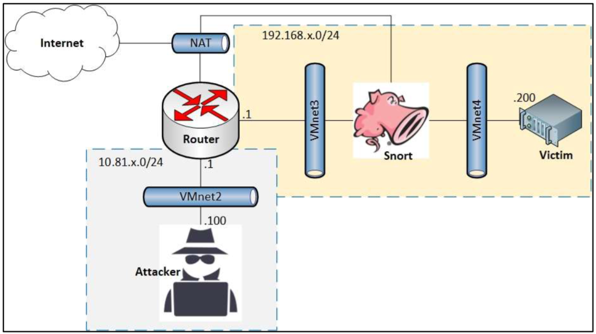 snort-prevent-nmap-os-fingerprinting