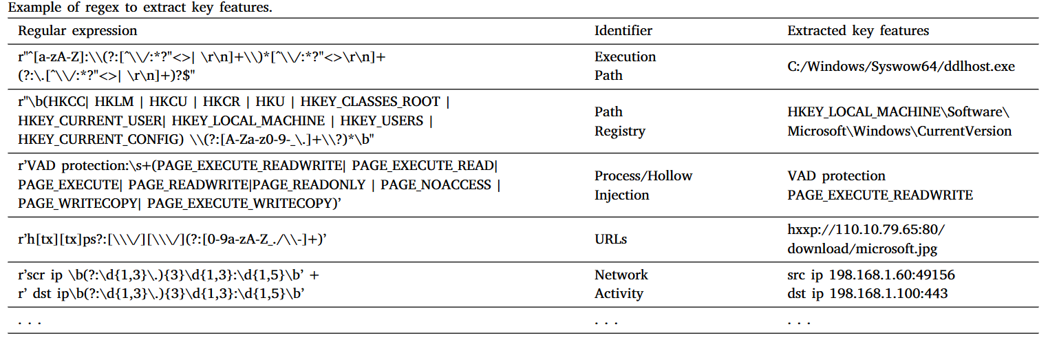 regex patterns